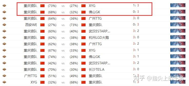 狼队客场沉沦无力,四连败局面堪忧的简单介绍 狼队客场沉沦无力,四连败局面堪忧的简单介绍