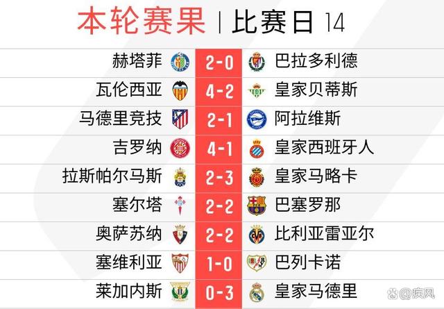 包含皇马客场大胜,提升积分榜排名的词条 包含皇马客场大胜,提升积分榜排名的词条